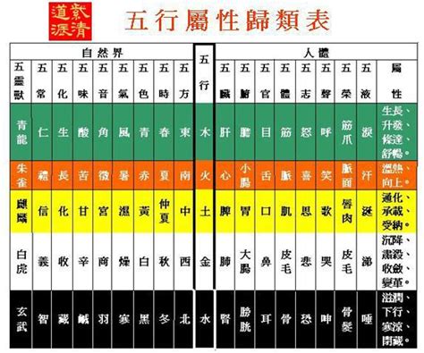 五行 屬性查詢表 地格24女